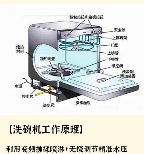 垃圾洗碗机的处理方法（环保洗碗方式的探索与实践）
