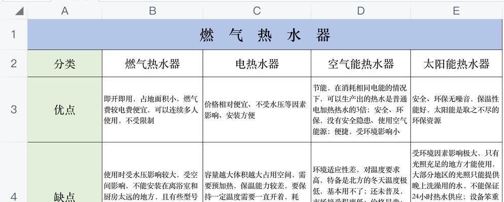 热水器电表不跳闸的原因（揭秘热水器电表稳定运行的秘密）