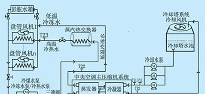 空调室外机风扇不转的原因及解决方法（分析风扇不转的可能原因和解决方案）