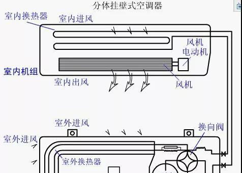 空调室外机风扇不转的原因及解决方法（分析风扇不转的可能原因和解决方案）