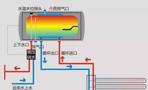 太阳能热水器常见故障及维修方案（解决太阳能热水器常见故障的有效方法）