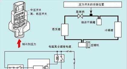 中央空调跳闸的原因及修复方法（探究中央空调跳闸背后的故障）
