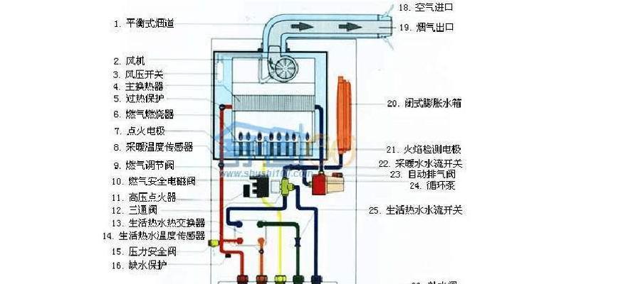 壁挂炉主板温控故障处理方法（解决壁挂炉主板温控故障的实用技巧）