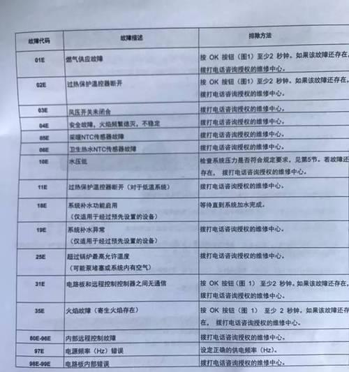 樱雪壁挂炉故障代码E9的分析和维修办法（解读壁挂炉故障代码E9）