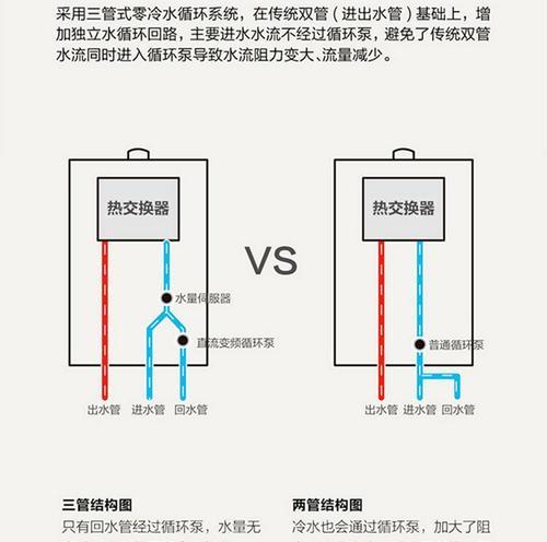 海尔燃气热水器F9故障原因解析与维修方法（详细了解海尔燃气热水器F9故障及解决方案）