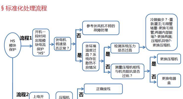 奥克斯空调启动反应慢故障分析与维修方法（探究奥克斯空调启动反应慢的原因及解决方案）