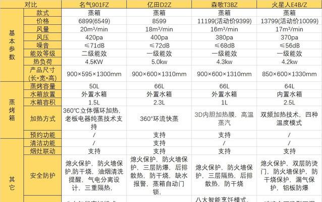 集成灶吸力不足的原因及解决方法（探究集成灶吸力不足的原因与解决办法）