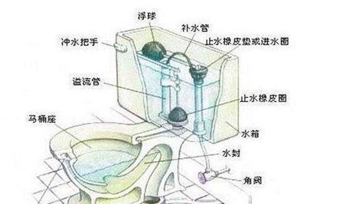 蹲式马桶堵了怎么办（疏通窍门及常见解决方法）