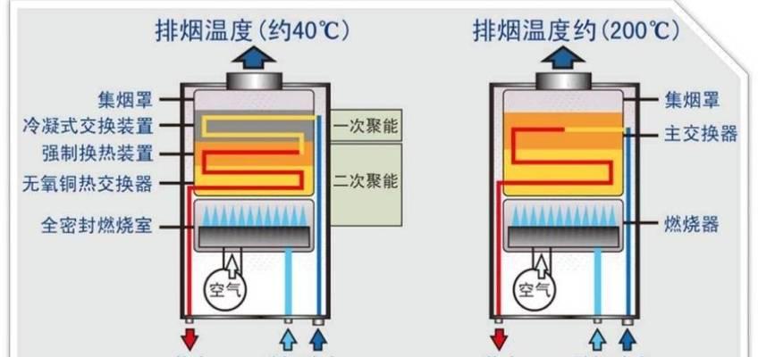 解析能率燃气热水器12故障及维修办法（能率热水器12故障的常见原因和解决方法）