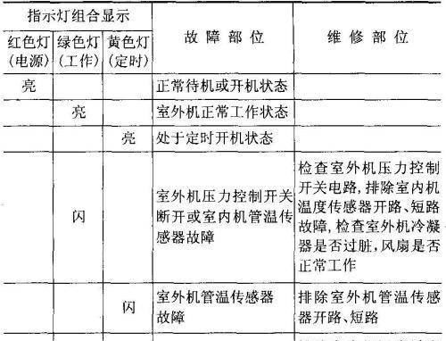 解读三菱柜机空调故障代码E6的维修方法（掌握E6故障代码的含义和解决方案）