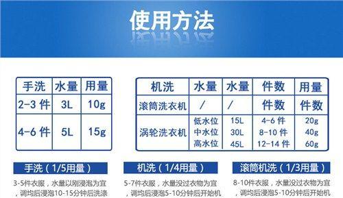 河北洗衣机清洗剂价格分析（河北洗衣机清洗剂市场价位及趋势）