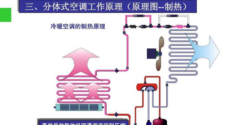 中央空调的维护方法（保持中央空调效能和延长使用寿命的关键措施）