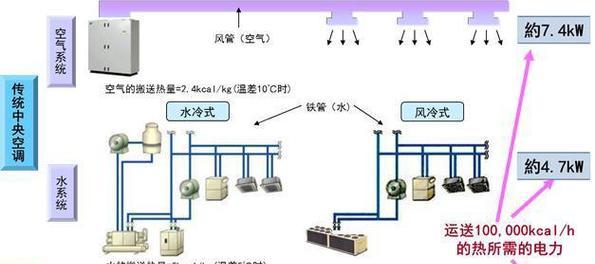 中央空调的维护方法（保持中央空调效能和延长使用寿命的关键措施）