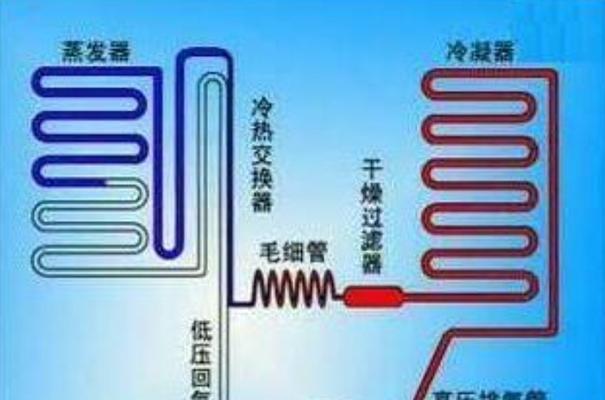 华凌冰箱电机不工作的故障原因与维修方法（探究华凌冰箱电机不工作的根本原因）
