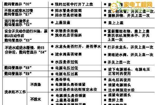 解决海尔空调F28故障的有效方法（海尔空调F28故障修复技巧与注意事项）