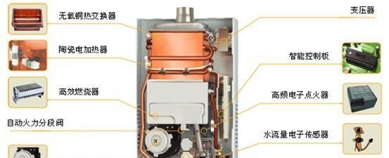 海尔热水器双孔清洗方法（轻松解决热水器堵塞问题）