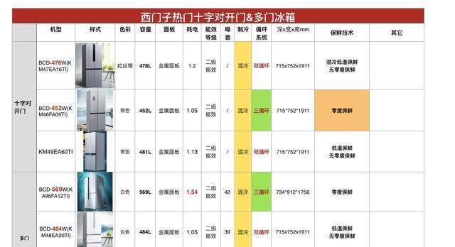 西门子冰箱VS海尔冰箱，你应该选择哪一个（以性能、设计和价值对比）