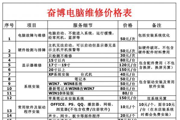 罗湖咖啡机维修价格揭秘（深入了解罗湖咖啡机维修费用）