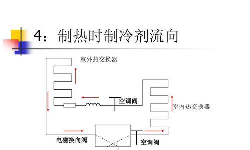 空调制热引起空气干燥的原因与解决方法