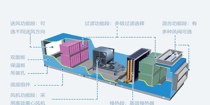 如何正确清洗温州格力中央空调（简单易行的清洗方法）