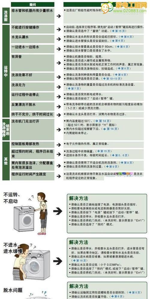 夏普智能冰箱E5故障代码及维修方法（解读夏普智能冰箱E5故障代码）