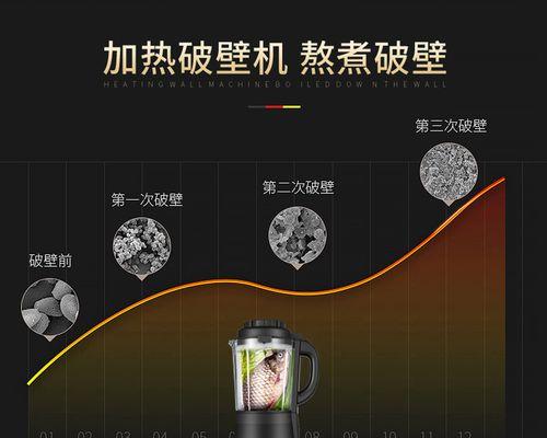 贵州破壁机加热功能故障解析（探究贵州破壁机加热功能故障原因及解决方法）