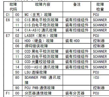 如何设置复印机的用户代码（快速）