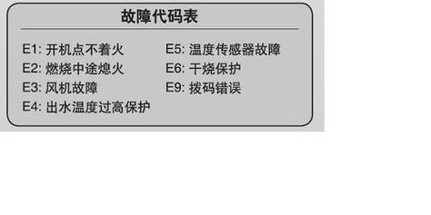 海尔空调E2故障及解决办法（了解海尔空调E2故障代码）
