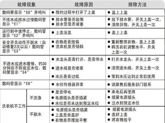 海尔空调E2故障及解决办法（了解海尔空调E2故障代码）