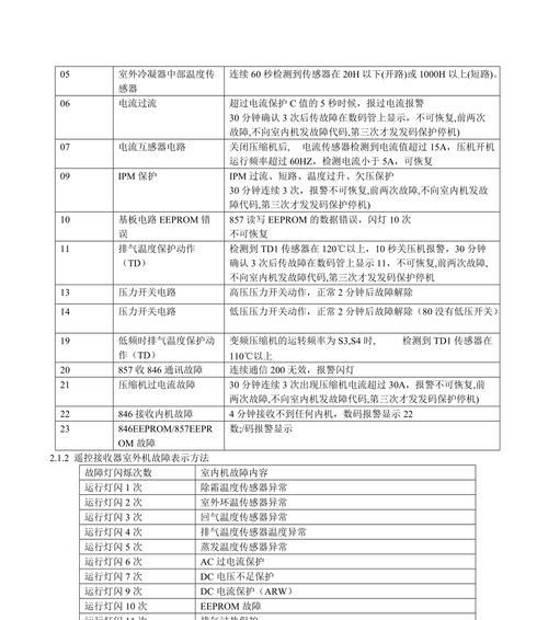 解读家用中央空调的故障代码（排查故障代码解决空调问题）