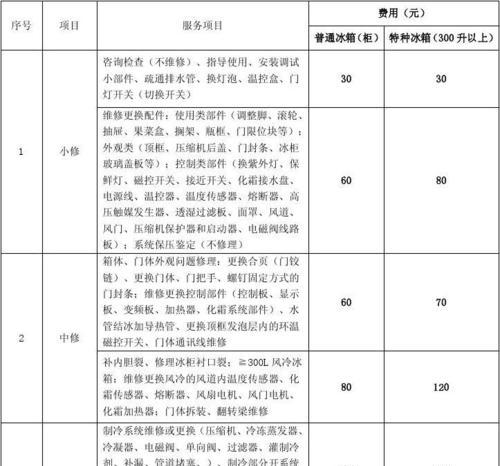 以西城壁挂炉维修价格（了解以西城壁挂炉维修的费用和维修服务质量如何）