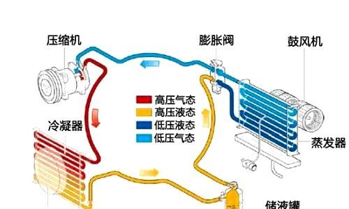 空调外机不启动的原因分析（探究空调外机无法启动的常见问题及解决方法）