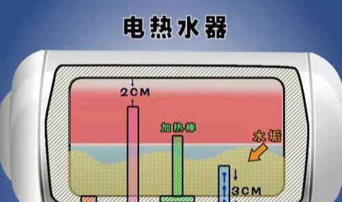 热水器的水总是热的原因（揭秘热水器保持水温恒定的机制）