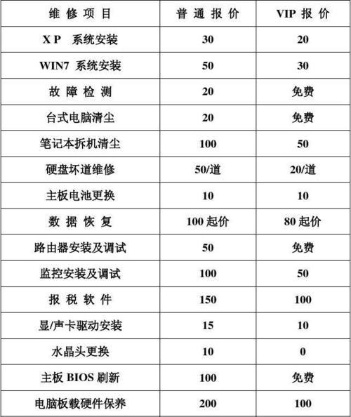 华帝低端燃气灶维修价格解析（掌握维修技巧）