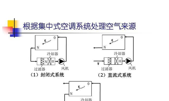 中央空调的构造方法及其应用（了解中央空调的构造和工作原理）