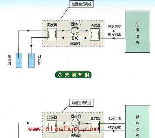 中央空调的构造方法及其应用（了解中央空调的构造和工作原理）