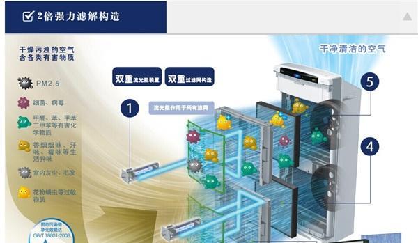 中央空调的构造方法及其应用（了解中央空调的构造和工作原理）
