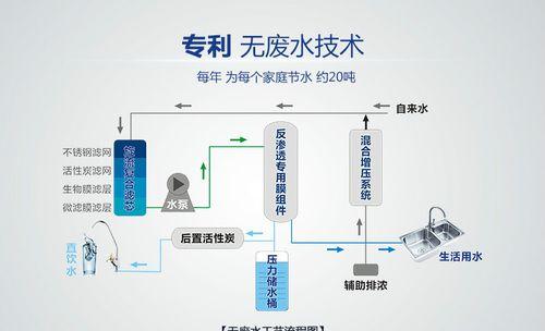 老式净水器制水不停的原因（探索老式净水器制水不停的背后原因及解决办法）