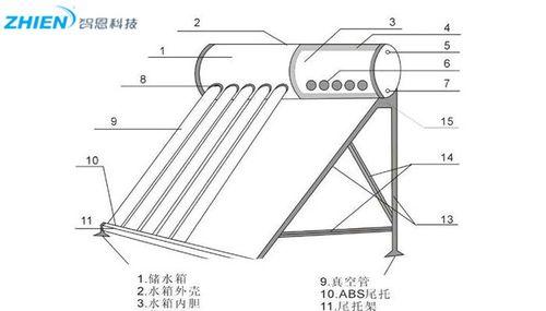 以太阳能热水器的原理（可再生能源的利用与环境保护）
