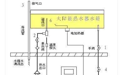 以太阳能热水器的原理（可再生能源的利用与环境保护）