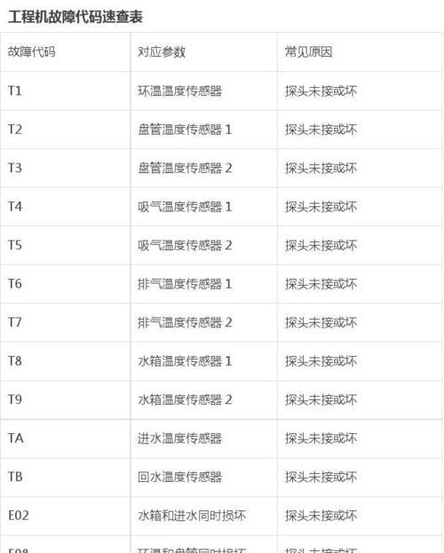 菲斯曼壁挂炉报F5故障解决方法（菲斯曼壁挂炉报F5故障的原因及解决办法）
