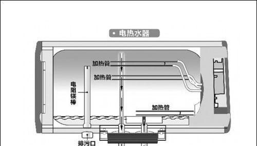 速热净水器不出水的解决方法（如何处理速热净水器无水流问题）