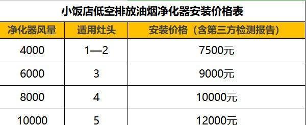 室内油烟机清洗的重要性及相关费用分析（了解清洗油烟机的价格和关键要素）