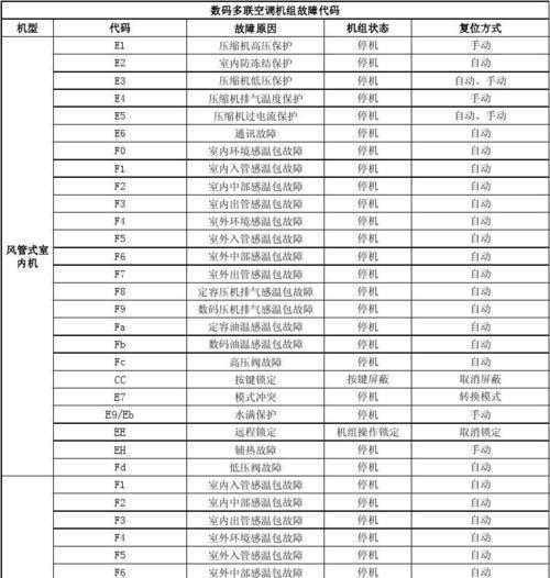 三菱空调故障代码含义解析（了解三菱空调故障代码）