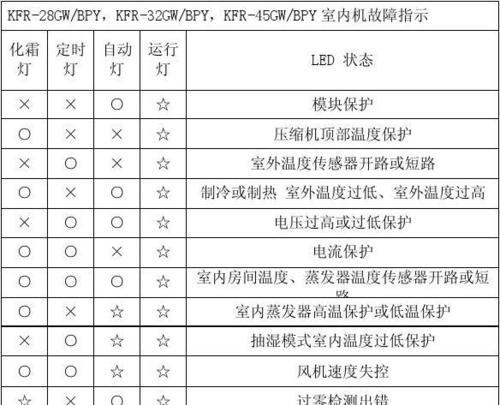 三菱空调故障代码含义解析（了解三菱空调故障代码）