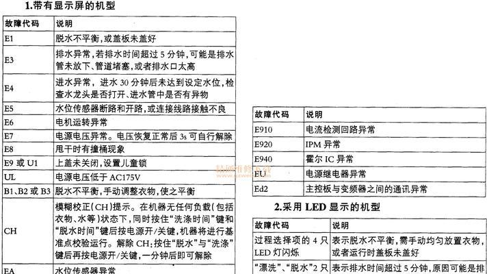 海尔中央空调13故障解决办法（探索海尔中央空调13故障的原因及应对方法）