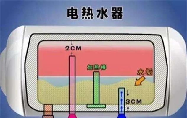 热水器冷水轰响的原因及处理方法（解决冷水轰响问题）