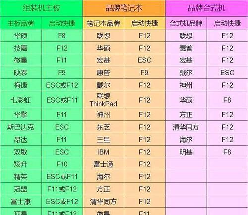 如何查看电脑重启原因（掌握关键信息）