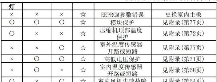 解析LG洗衣机故障代码D3及常见维修方法（应对LG洗衣机故障代码D3的有效措施）
