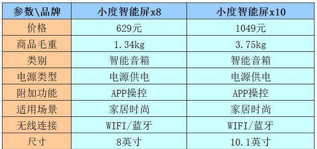 多屏显示器流畅性问题解析（探究多屏显示器流畅性不佳的原因及解决方法）